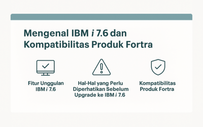 Mengenal IBM i 7.6 dan Kompatibilitas Produk Fortra