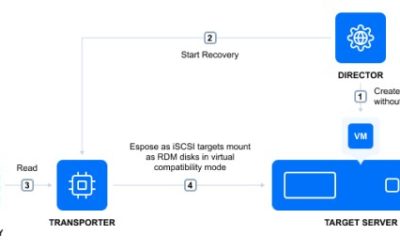 Panduan Lengkap Pemulihan Instan VM di VMware vSphere dengan NAKIVO