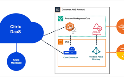 Wujudkan Ruang Kerja Digital Impian Anda dengan Citrix DaaS untuk Amazon WorkSpaces Core