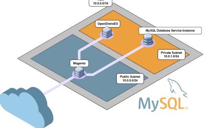 MySQL HeatWave 9.4.2: Kini Pemulihan Data Setelah Reboot Jadi Super Cepat dan Otomatis
