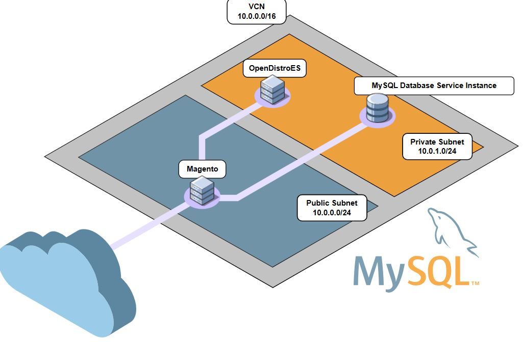 MySQL HeatWave 9.4.2: Kini Pemulihan Data Setelah Reboot Jadi Super Cepat dan Otomatis