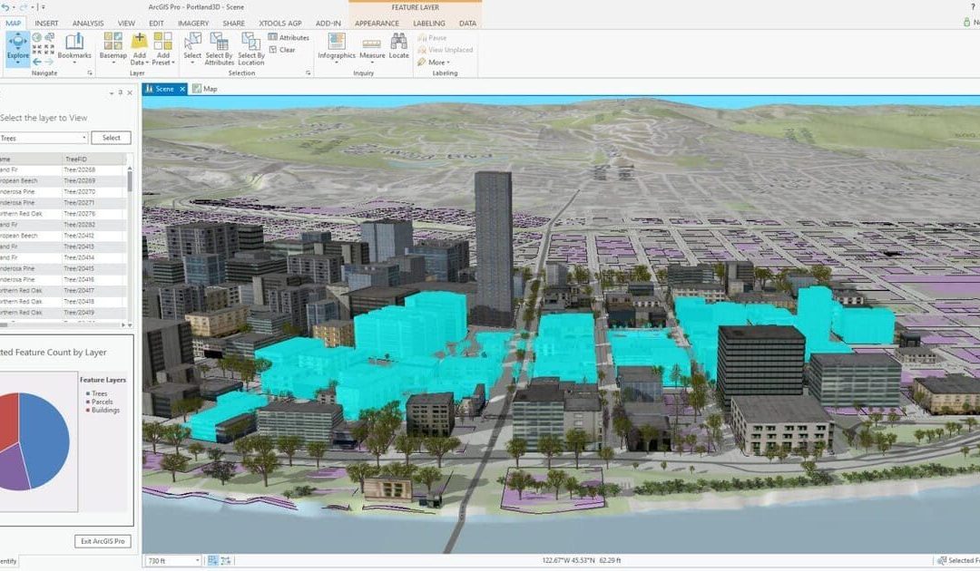Mengoptimalkan Analisis Spasial: Cara Cerdas Menggunakan ArcGIS untuk Proyek Anda