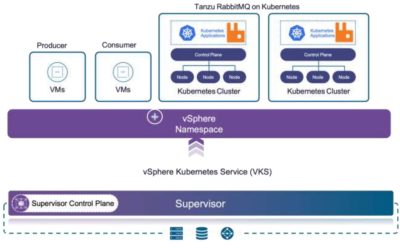 Messaging Modern Tanpa Ribet: Cara Baru Menjalankan RabbitMQ di Private Cloud
