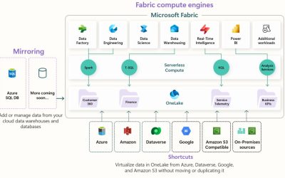 Masa Depan Aplikasi Bisnis Ada di Tangan Agen AI: Bagaimana Microsoft Fabric dan Database Modern Mengubah Cara Organisasi Berinovasi