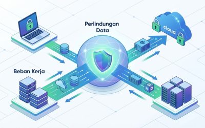 Perlindungan Data Veeam untuk Mobilitas Beban Kerja Anda